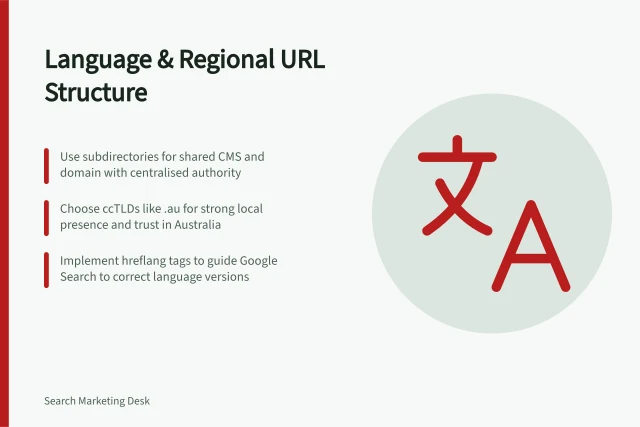 Language & Regional URL Structure: Use subdirectories for shared CMS and domain with centralised authority; Choose ccTLDs like .au for strong local presence and trust in Australia; Implement hreflang tags to guide Google Search to correct language versions. Choosing a language and regional URL structure
