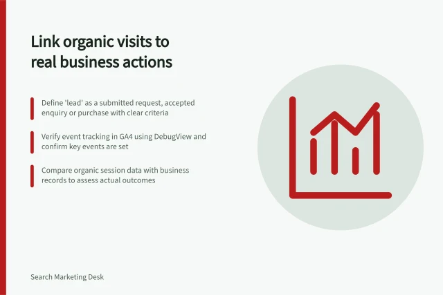 Link organic visits to real business actions: Define 'lead' as a submitted request, accepted enquiry or purchase with clear criteria; Verify event tracking in GA4 using DebugView and confirm key events are set; Compare organic session data with business records to assess actual outcomes. Connecting organic visits with useful business actions