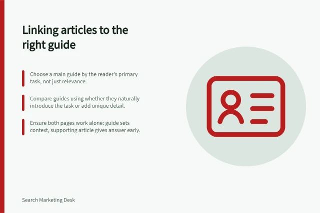Linking articles to the right guide: Choose a main guide by the reader's primary task, not just relevance.; Compare guides using whether they naturally introduce the task or add unique detail.; Ensure both pages work alone: guide sets context, supporting article gives answer early. Connecting supporting articles to the right main guide