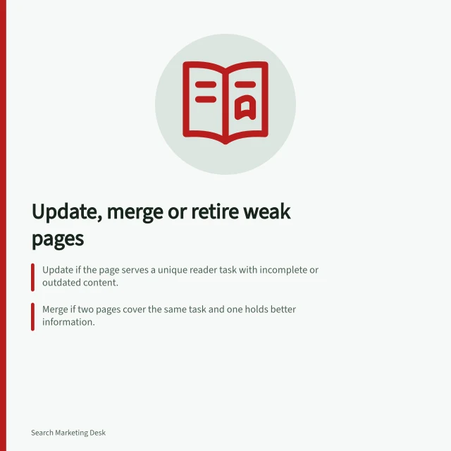 Update, merge or retire weak pages: Update if the page serves a unique reader task with incomplete or outdated content.; Merge if two pages cover the same task and one holds better information.; Retire if the topic is obsolete and no useful replacement exists. Deciding whether to update, merge or retire a weak page