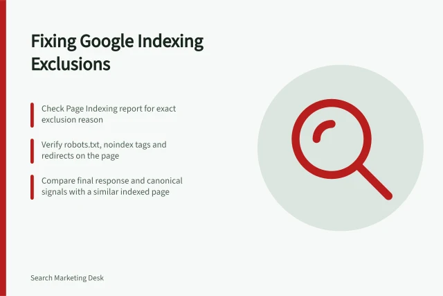 Fixing Google Indexing Exclusions: Check Page Indexing report for exact exclusion reason; Verify robots.txt, noindex tags and redirects on the page; Compare final response and canonical signals with a similar indexed page. Diagnosing a page excluded from search indexing