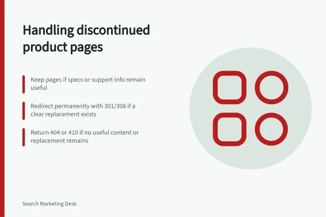 Handling discontinued product pages: Keep pages if specs or support info remain useful; Redirect permanently with 301/308 if a clear replacement exists; Return 404 or 410 if no useful content or replacement remains. Handling discontinued product pages thoughtfully