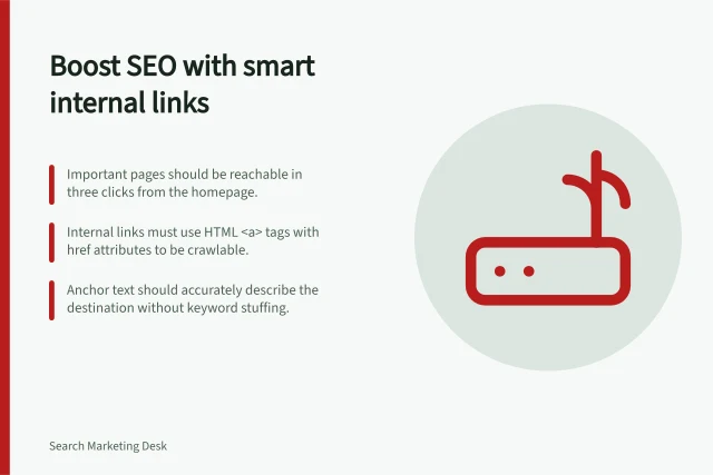 Boost SEO with smart internal links: Important pages should be reachable in three clicks from the homepage.; Internal links must use HTML <a> tags with href attributes to be crawlable.; Anchor text should accurately describe the destination without keyword stuffing. Internal linking