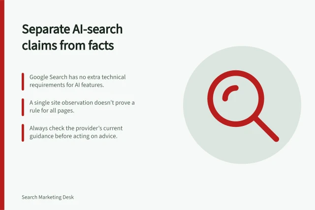 Separate AI-search claims from facts: Google Search has no extra technical requirements for AI features.; A single site observation doesn’t prove a rule for all pages.; Always check the provider’s current guidance before acting on advice. Keeping AI-search claims separate from documented guidance
