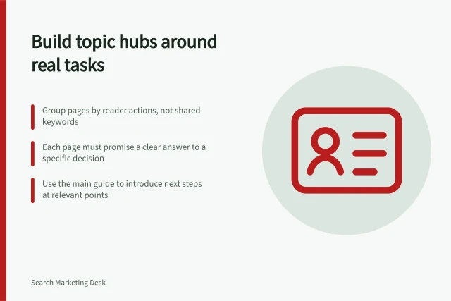 Build topic hubs around real tasks: Group pages by reader actions, not shared keywords; Each page must promise a clear answer to a specific decision; Use the main guide to introduce next steps at relevant points. Organising topic hubs around real reader tasks