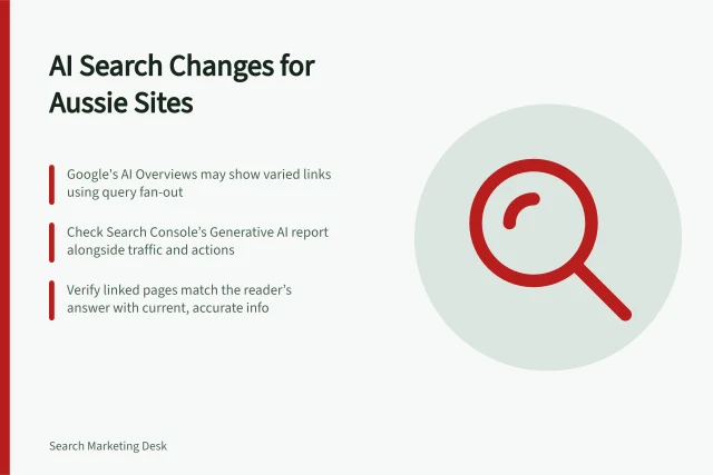 AI Search Changes for Aussie Sites: Google's AI Overviews may show varied links using query fan-out; Check Search Console’s Generative AI report alongside traffic and actions; Verify linked pages match the reader’s answer with current, accurate info. Search result changes and AI features