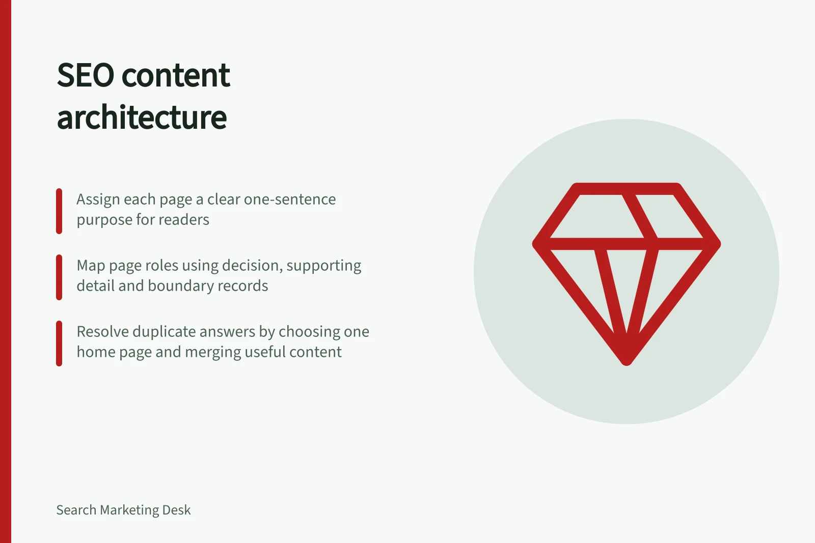 SEO content architecture: Assign each page a clear one-sentence purpose for readers; Map page roles using decision, supporting detail and boundary records; Resolve duplicate answers by choosing one home page and merging useful content