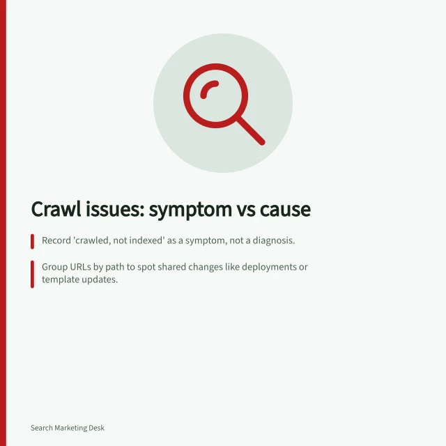 Crawl issues: symptom vs cause: Record 'crawled, not indexed' as a symptom, not a diagnosis.; Group URLs by path to spot shared changes like deployments or template updates.; Use Search Console to check HTTP status, redirects, and rendering vs working pages. Separating a crawl symptom from its underlying cause
