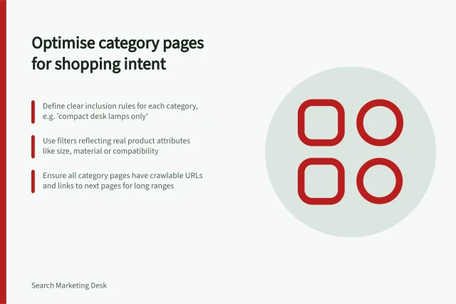Optimise category pages for shopping intent: Define clear inclusion rules for each category, e.g. 'compact desk lamps only'; Use filters reflecting real product attributes like size, material or compatibility; Ensure all category pages have crawlable URLs and links to next pages for long ranges. Structuring category pages around shopping intent